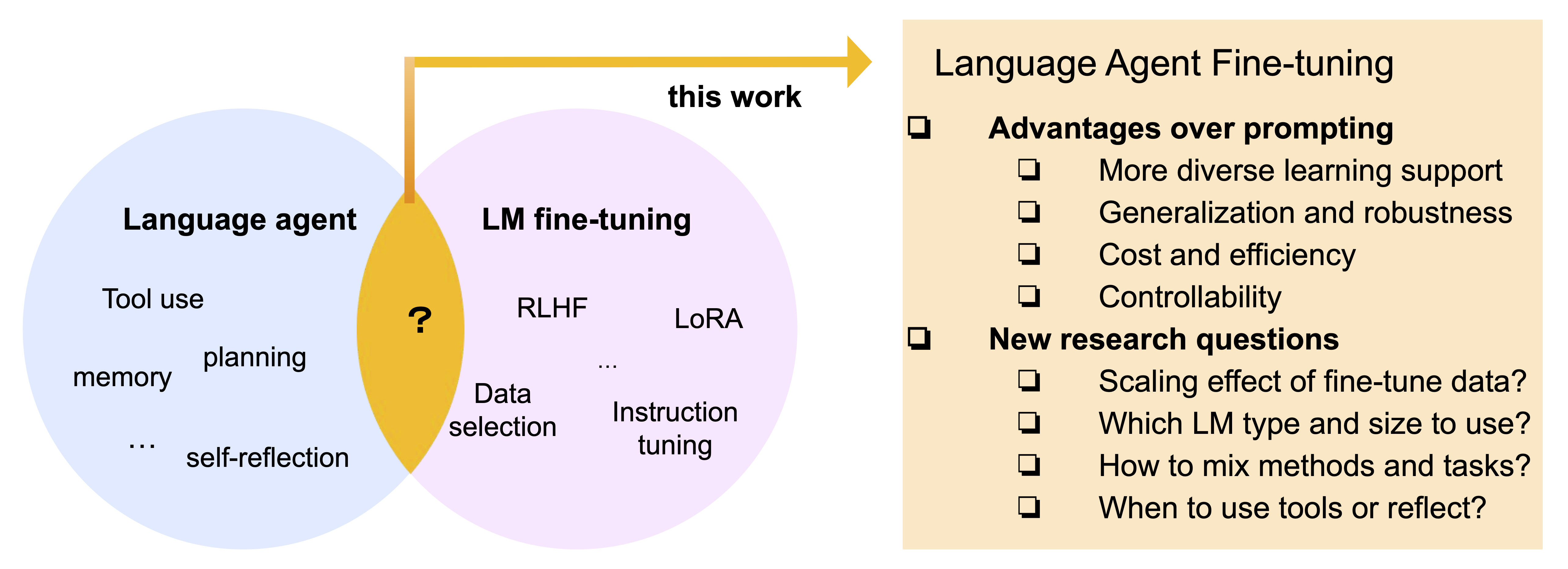 Recent Advances in Language Model Fine-tuning